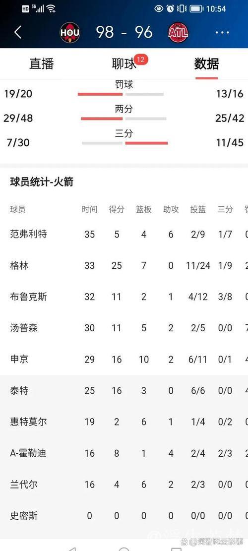 萨卡制造乌龙助攻 阿森纳2-1逆转狼队领跑积分榜