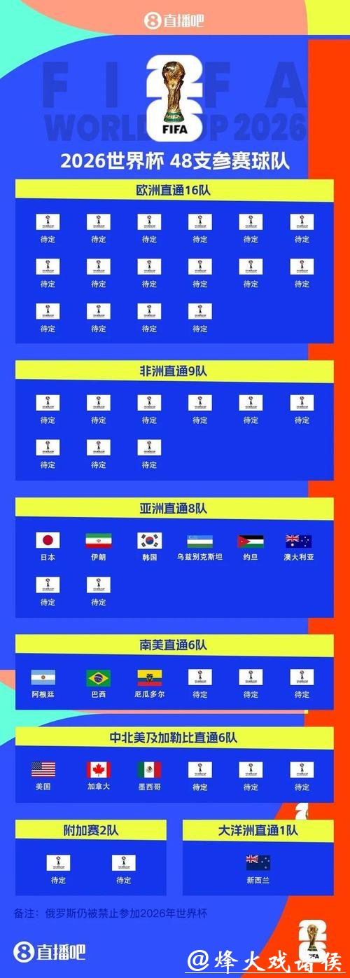 世界杯多久举办一次? 世界杯多久举办一次?