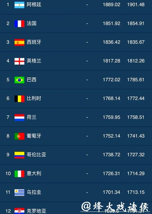 全面解析世界杯下注平台排名与推荐大全 全面解析世界杯下注平台排名与推荐大全